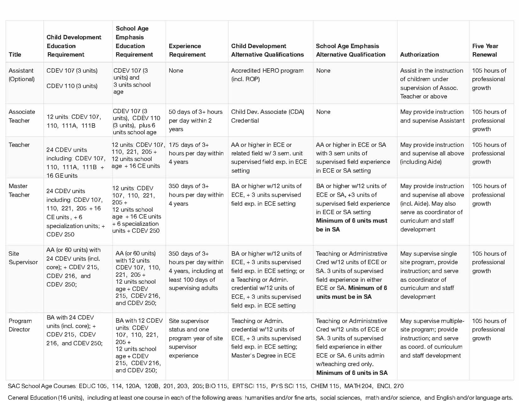CDEV and School Age Matrix.jpg