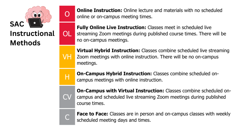 Instructional Methods