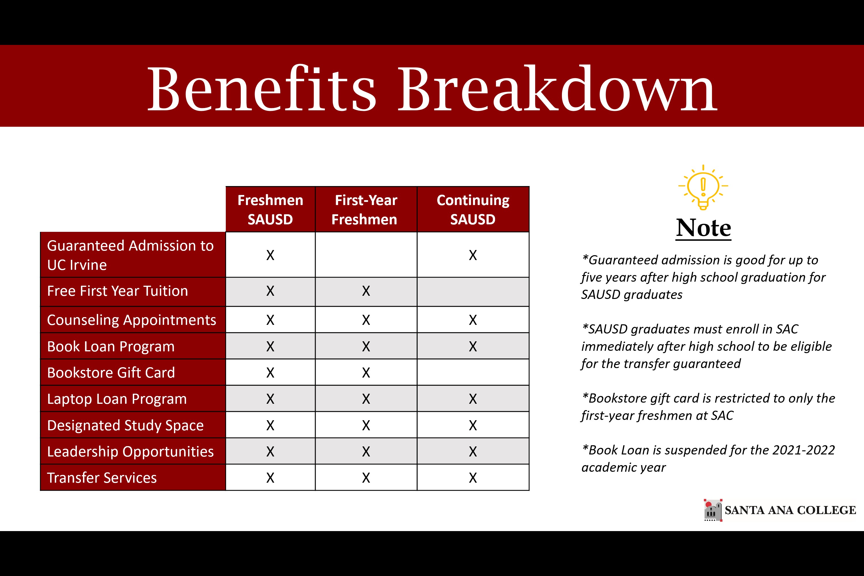 SAC Promise Benefits- Webpage .jpg