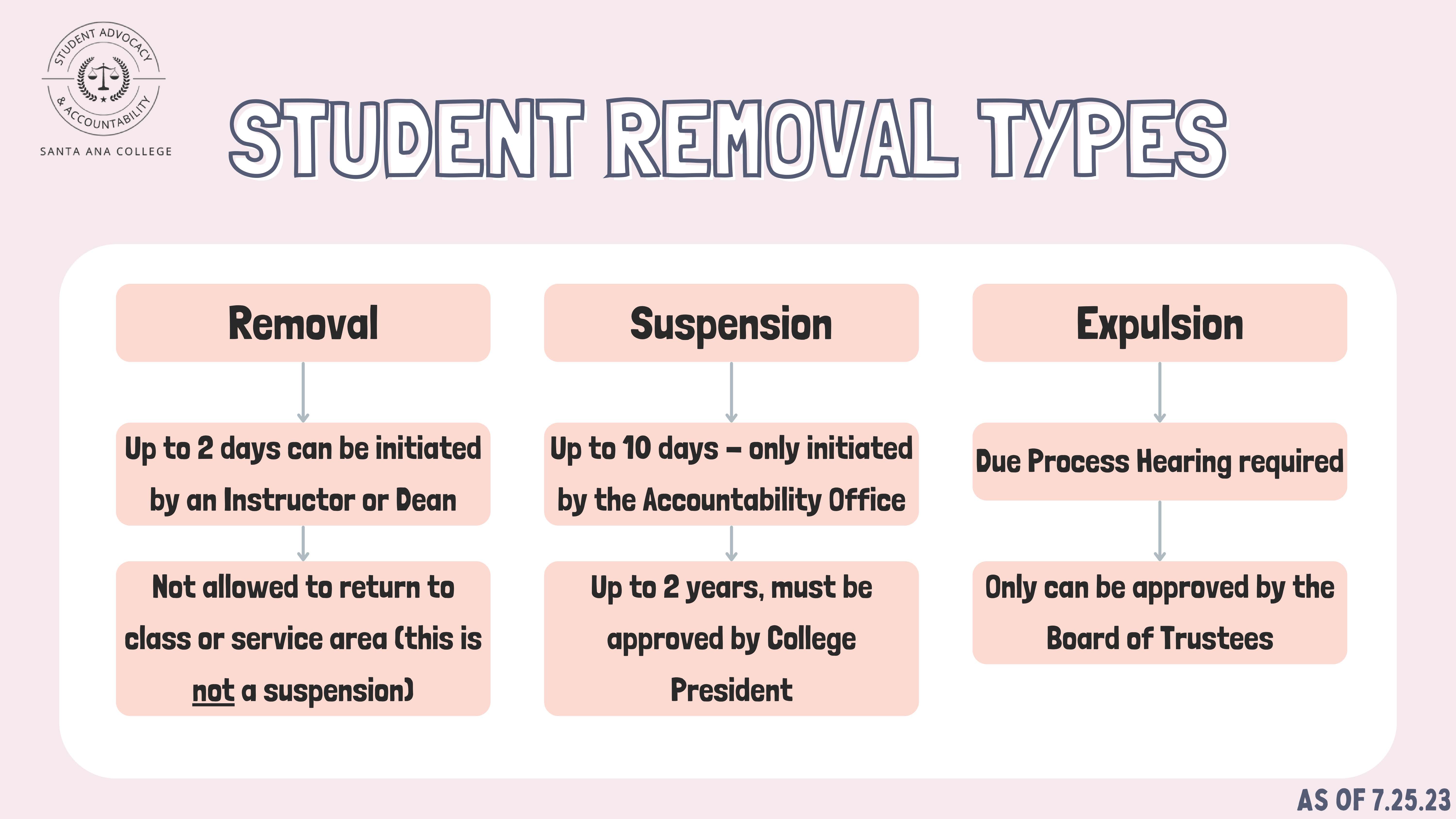 Student Removal Types.pdf