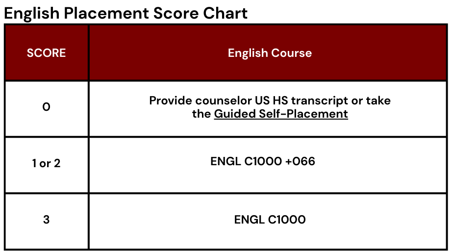 english score example